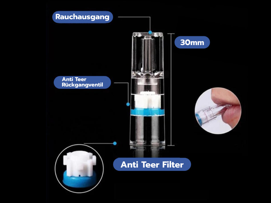 Teer Filter Test & Vergleich » Zigarettenfilter » 3x SEHR GUT (2024)
