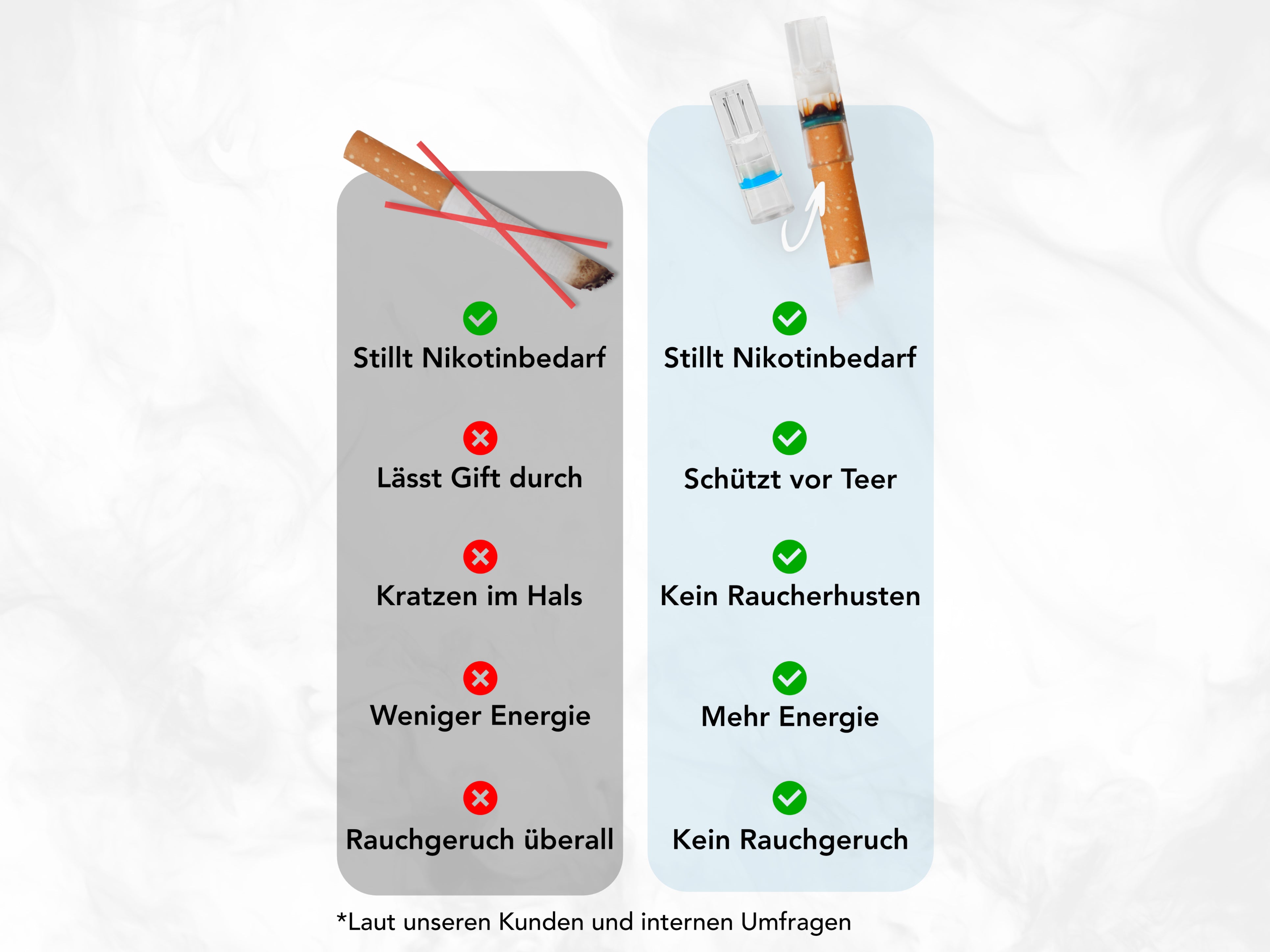 BetterSmoke™ - Anti Teer Filter 100 Stück